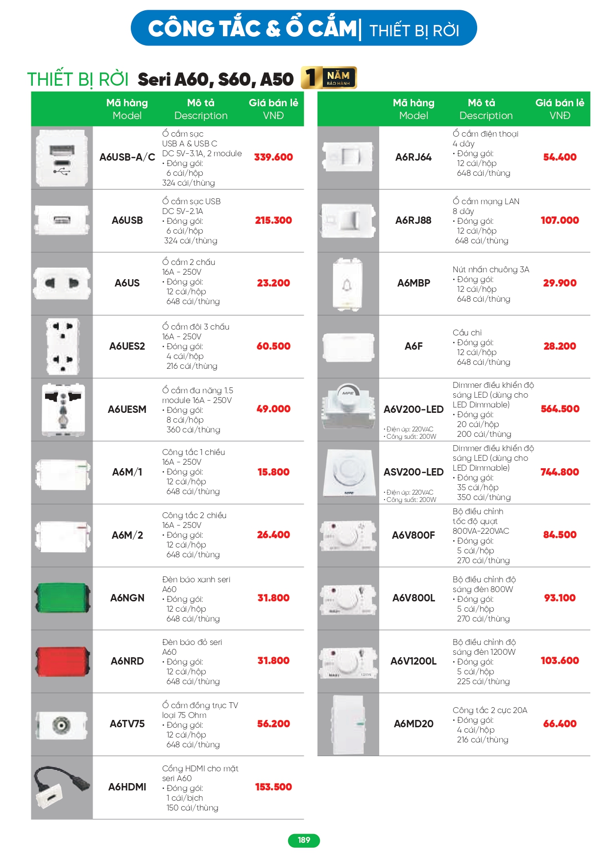 Bảng giá đèn LED MPE 2026